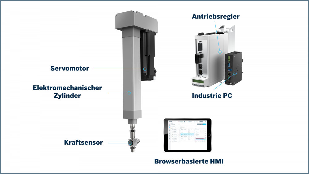 Plug & Produce – mit dem elektromechanischen Baukasten für einfache Fügeanwendungen